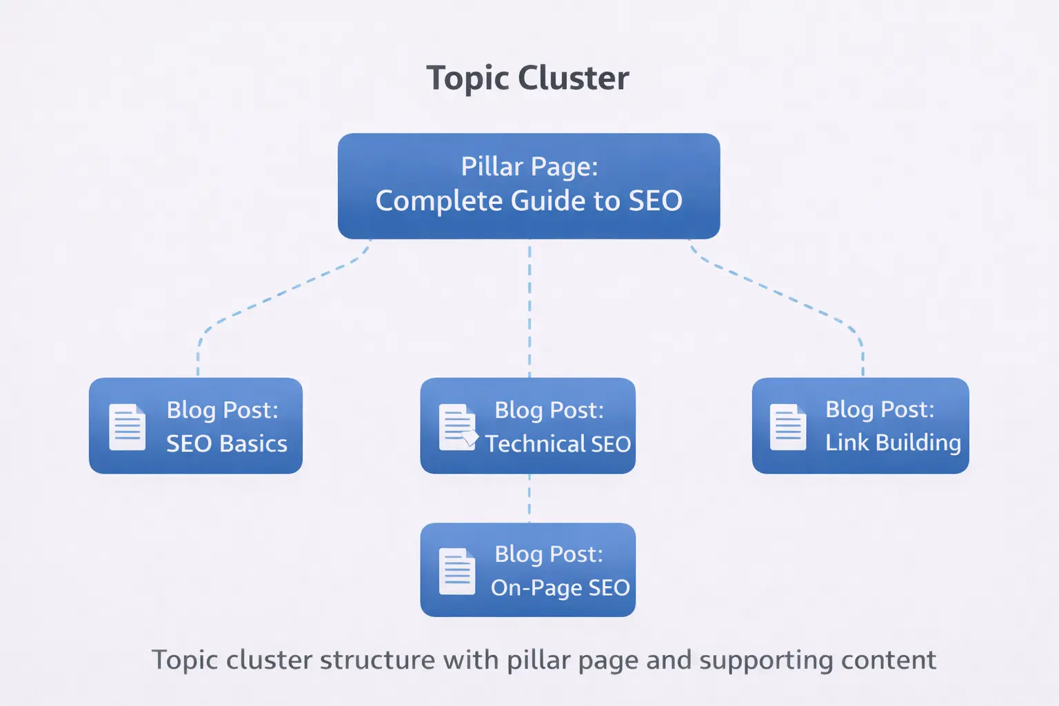 Topic cluster visualization