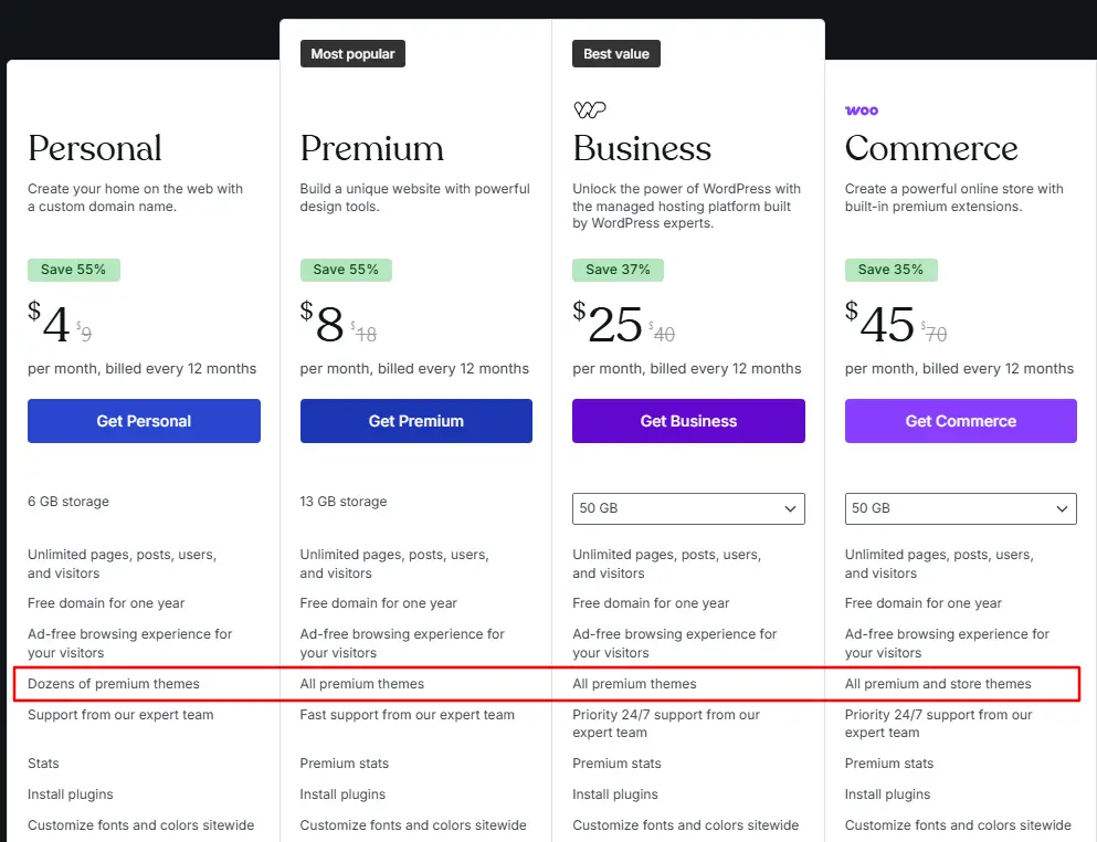 WordPress.com limited theme selection