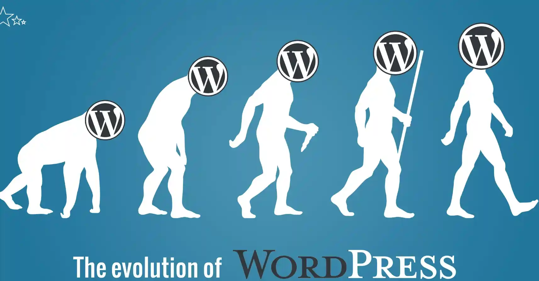 WordPress evolution timeline from 2003 to present