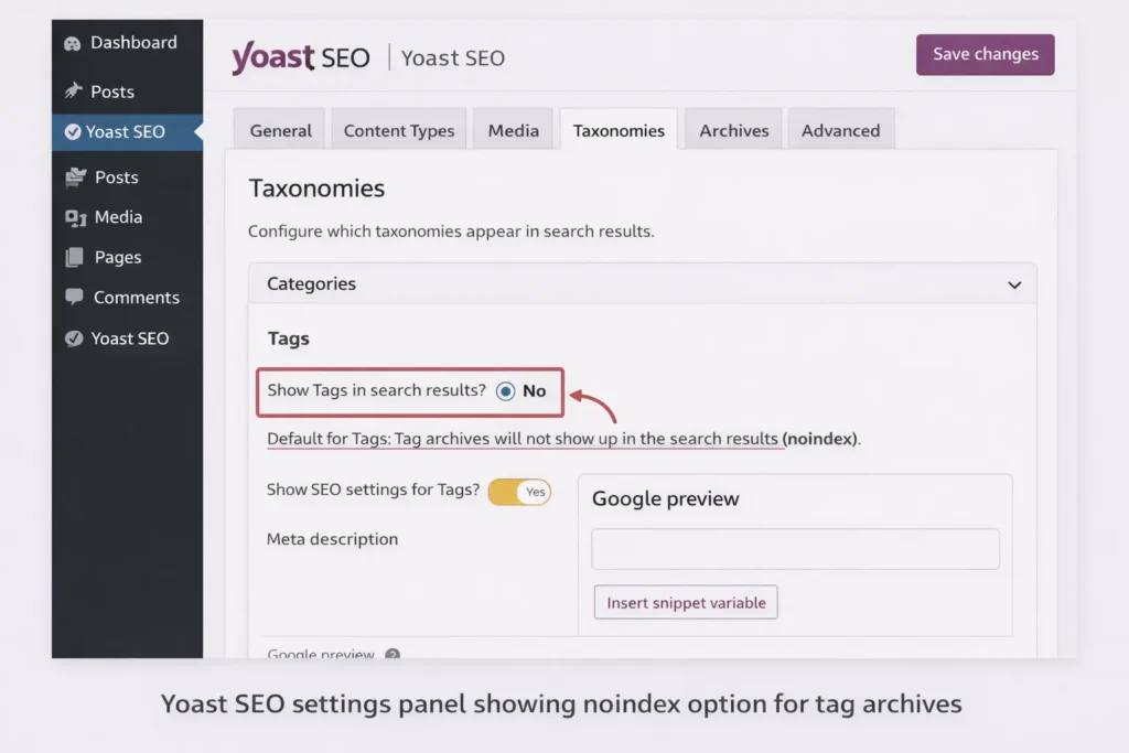 Yoast SEO plugin settings with noindex option for tag archives highlighted